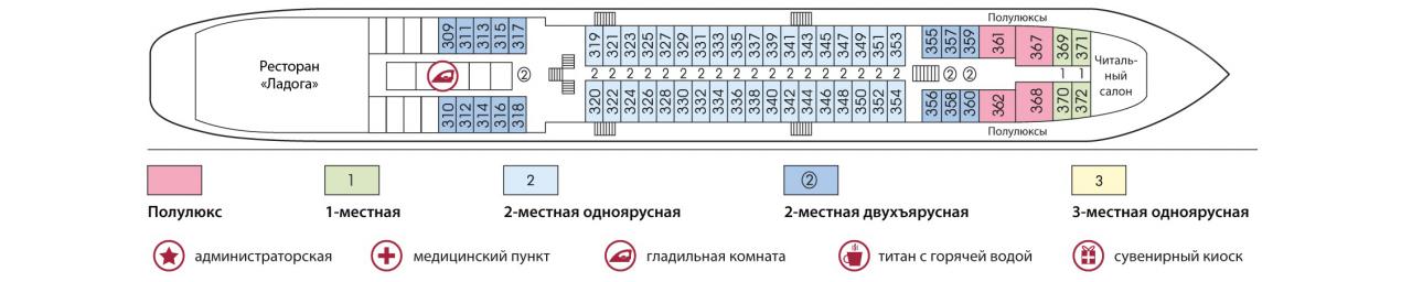 Средняя палуба теплохода «Санкт-Петербург»
