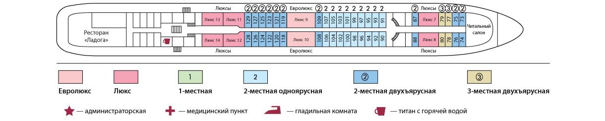 Средняя палуба теплохода «Семен Буденный»