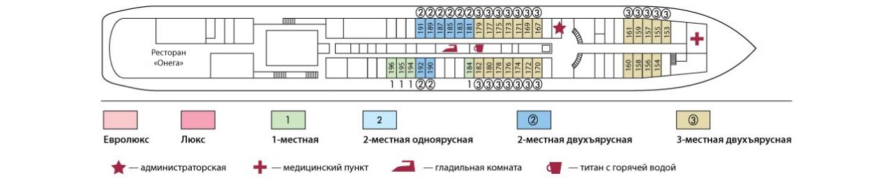 Главная палуба теплохода «Семен Буденный»