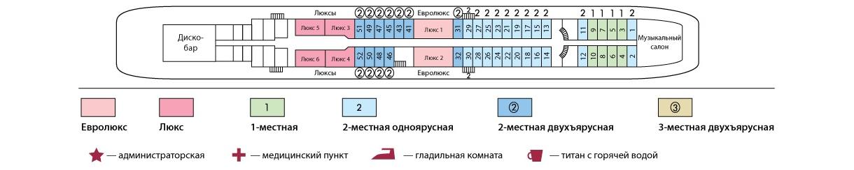 Шлюпочная палуба теплохода «Семен Буденный»